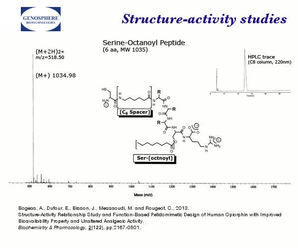 C6-Spacer, psi Pseudopeptides ..